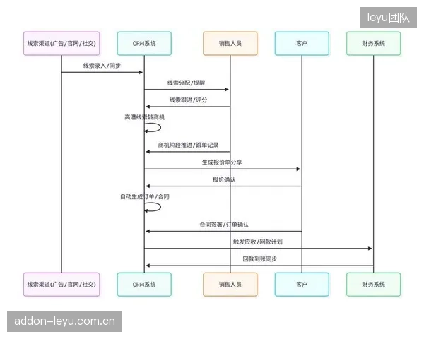 技术联盟行业发展时期打通传输与制作链路 实现端到端协同
